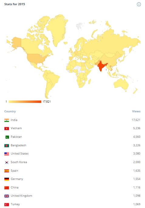 2016-01-06 Stats ‹ API Sourcing