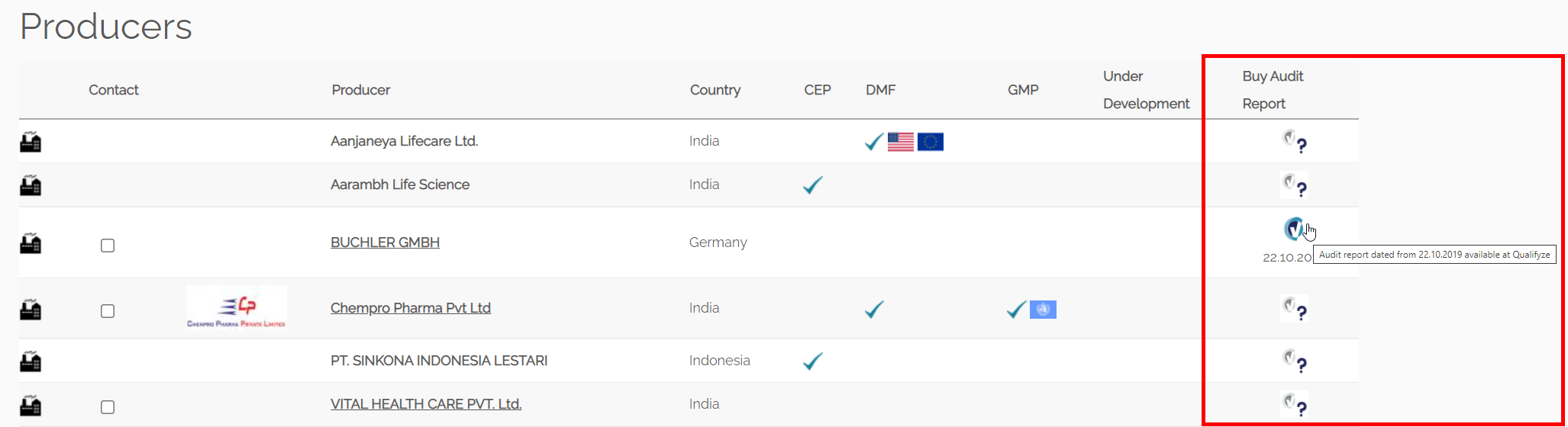 API Audit Reports - API Sourcing